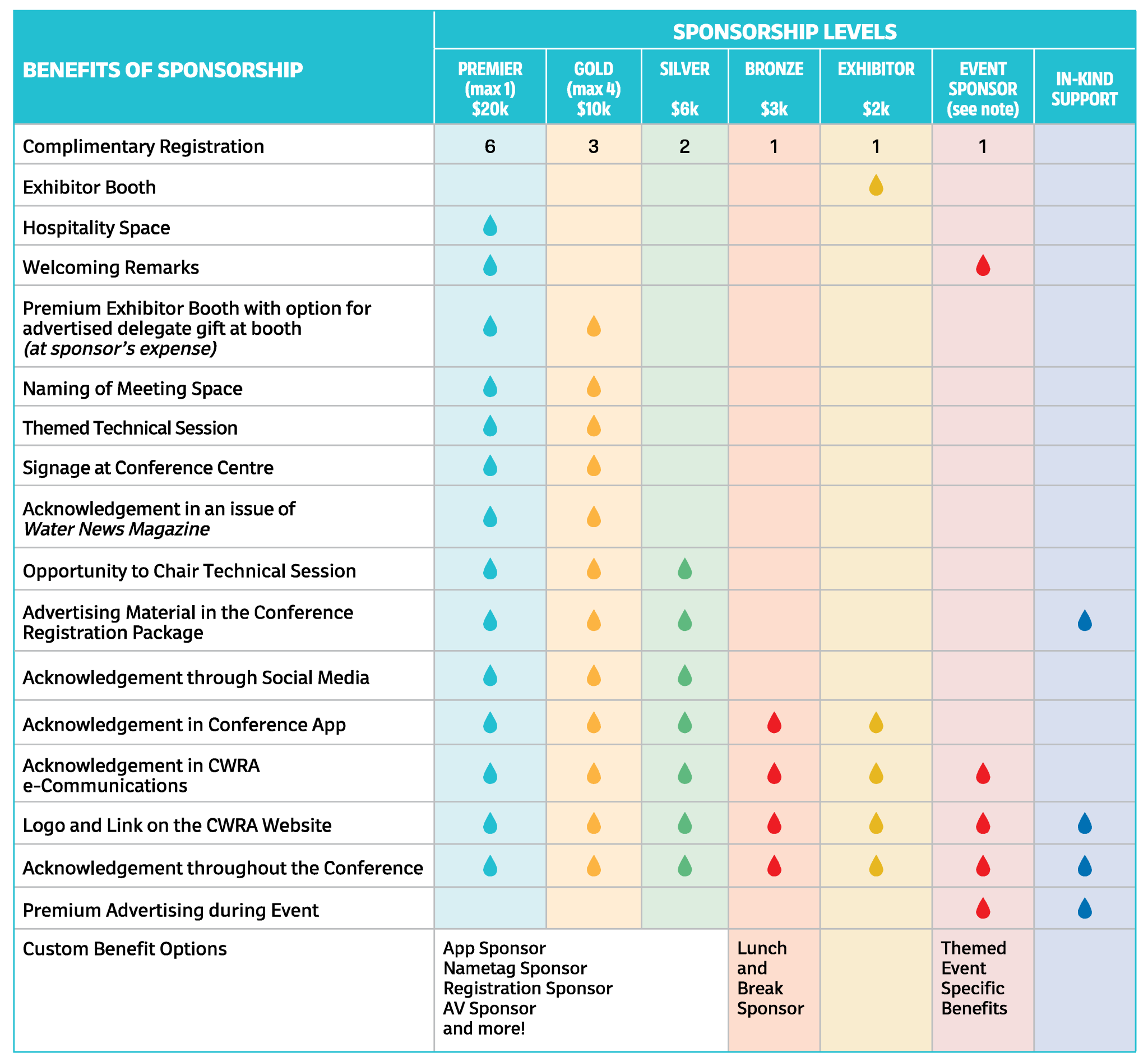 cwra2026-sponsorship-table